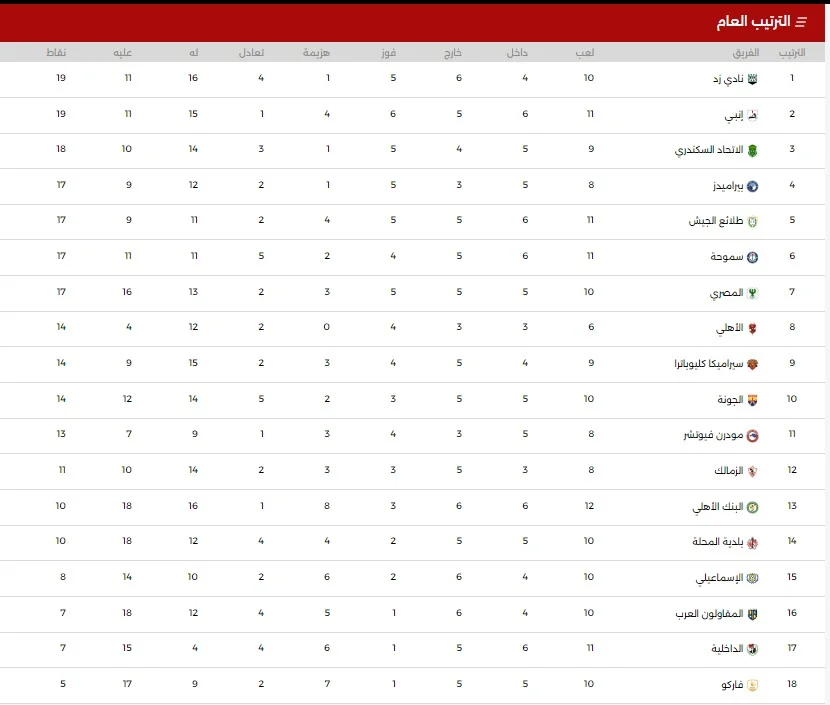 ترتيب الدوري المصري