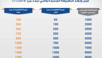 تعريفة الكهرباء