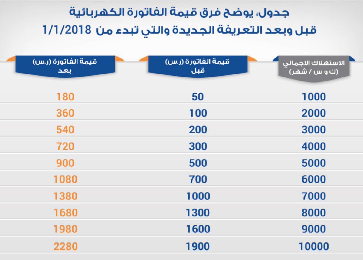 تعريفة الكهرباء